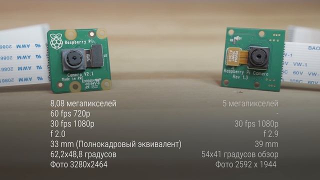 Вторая ревизия оригинальной камеры для Raspberry Pi — Camera Board v2. Железки Амперки смотреть онлайн