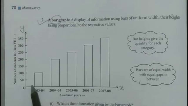 #1 Types of graphs Chapter 5 NCERT CLASS 8 Maths смотреть онлайн