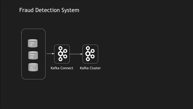Kafka Connect Explained | When to use | Fraud Detection System Example | Tech Primers смотреть онлайн