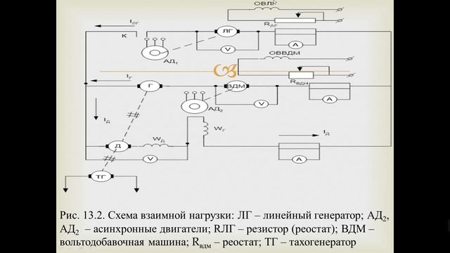 ТЭМ Испытания тяговых электрических машин смотреть онлайн