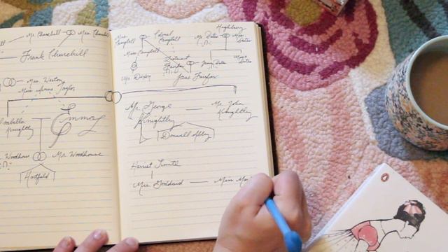 Jane Austen's EMMA Character Map + Synopsis смотреть онлайн