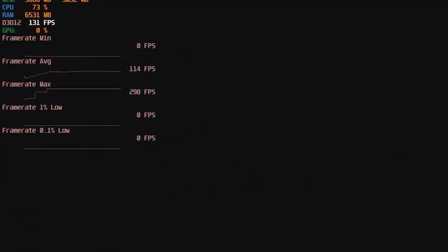 Resident Evil Village | GTX 1660 SUPER + 7500 | Highest Settings Tested | Gameplay Benchmark | 1080 смотреть онлайн
