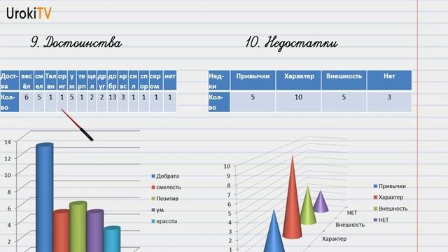 Упражнение №479 — Гдз по русскому языку 6 класс (Ладыженская) 2019 часть 2 смотреть онлайн