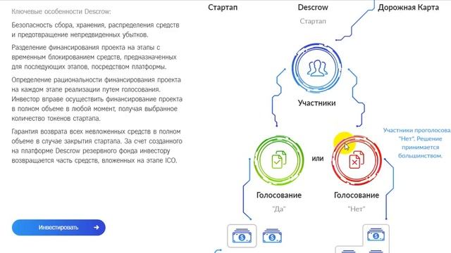 Descrow-Грамотный Подход К Инвестированию! смотреть онлайн
