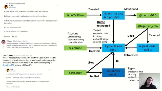 Analyze Social Interaction Networks Using Neo4j смотреть онлайн