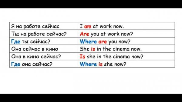 УРОК 33, TO BE (am, is, are / was, were)