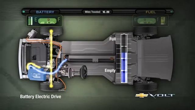 2011 Volt - how it works - Mike Savoie Chevrolet смотреть онлайн