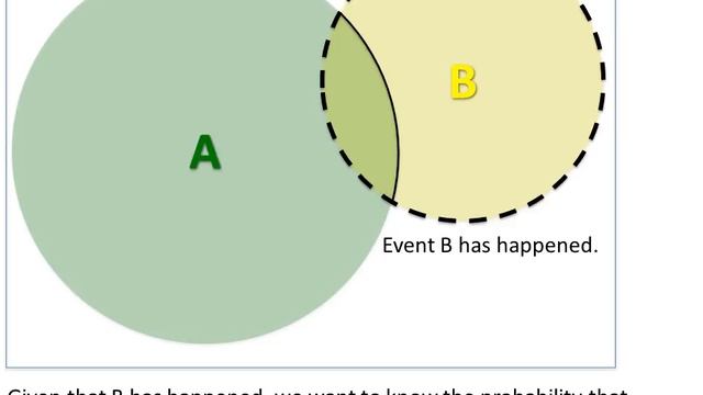 Bayes' Theorem in 1 minute смотреть онлайн