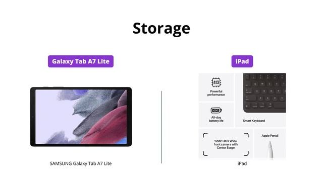 Samsung Galaxy Tab A7 Lite vs Apple iPad 10.2-inch - Which is better? смотреть онлайн