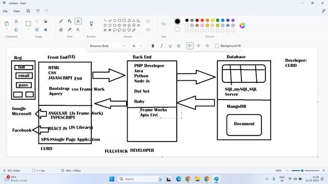 FULLSTACK DEMO 2|FRONT-END|BACK-END|DATABASE|ANGULAR|REACT|APIS| 2023| +91-9000299706 смотреть онлайн