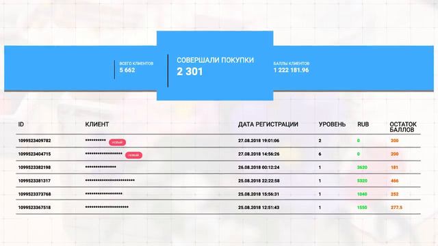 Кейс кафе «Белый кролик» - г.Оренбург. Результат внедрения и работы системы "UDS" смотреть онлайн