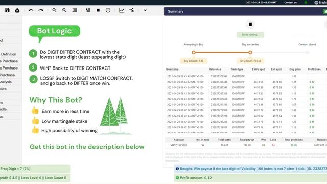 BINARY BOT 2021 DIGIT DIFFER DIGIT MATCH STRATEGY BY DAILY PROFIT CORP смотреть онлайн