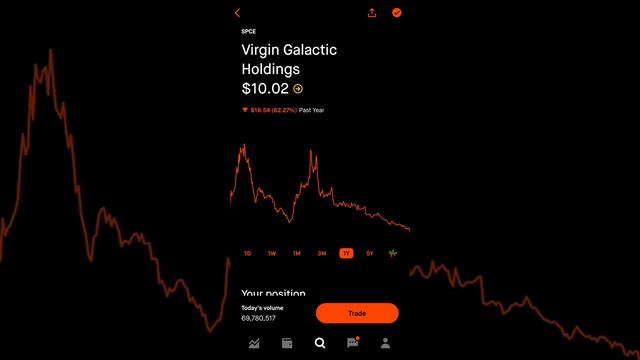 3 MASSIVE Growth Stocks. High Risk, High Reward! BUY NOW!? 🚀🚀 смотреть онлайн