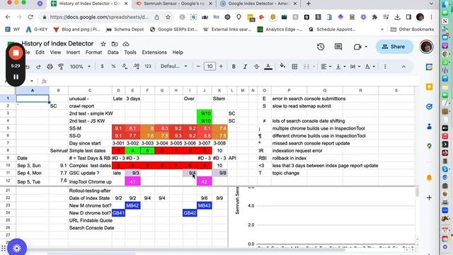 Google Updates Bots and Indexing API Testing смотреть онлайн