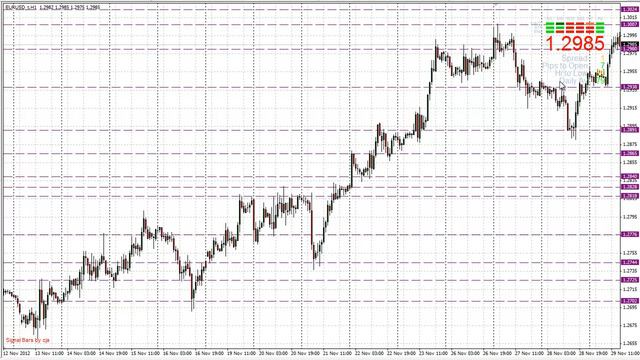 Спрос/Предложение Eur Usd.mp4 смотреть онлайн