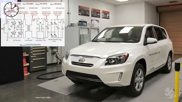 Tesla Model X Lemon, Electrifying UEFA, Self-Driving Fear, T.E.N. Future Car News 27th May 2016 смотреть онлайн