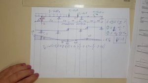 определение усилий по линиям влияния / строительная механика