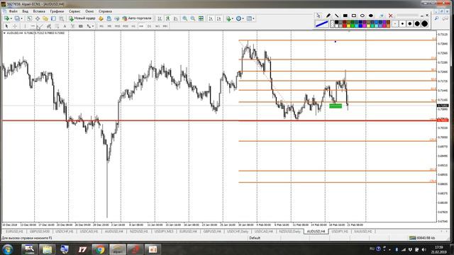 Момент истины по AUD/USD и NZD/USD. Обзор рынка. Трейдинг в открытую. смотреть онлайн