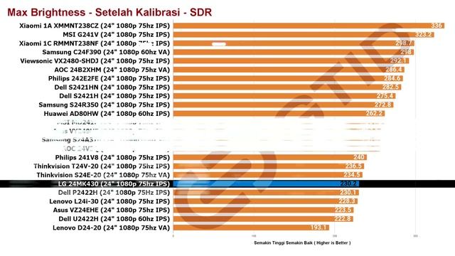 Skip LG | LG 24MK430 смотреть онлайн