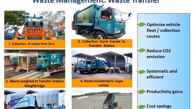 SWM Digital Profile смотреть онлайн