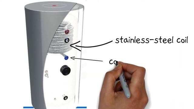 How does a Flat Panel Solar Water Heater Work? (Indirect System Explained) смотреть онлайн