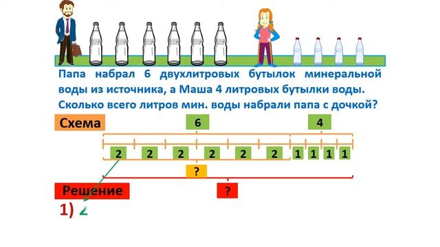 Урок. Задача в 3 действия. Сколько было. Сумма 2х произведений. Математика 3 класс. #учусьсам смотреть онлайн