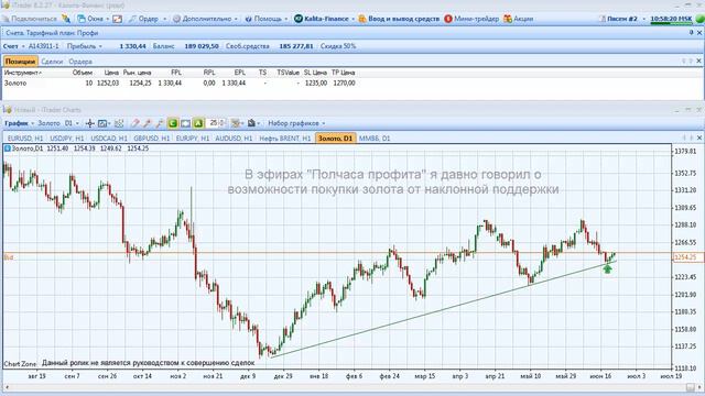 Покупка золота от поддержки смотреть онлайн