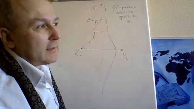 Лекция 2 дистанционная (теория принятия решения) МИРЭА, к.ф.-м.н. Синицын А.В. смотреть онлайн