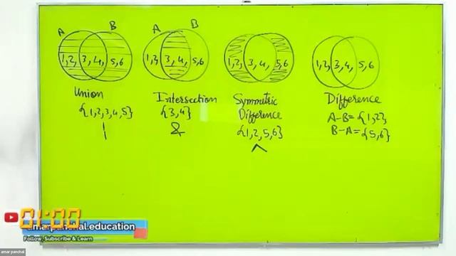 CDAC Python Lecture 4 Sunbeam Karad DBDA смотреть онлайн