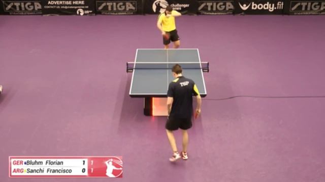 Florian Bluhm vs Francisco Sanchi (Challenger series November 19th 2020, group match) смотреть онлайн