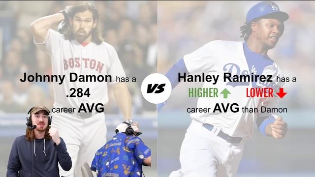 Which player has the highest career BATTING AVERAGE (Higher Or Lower) смотреть онлайн