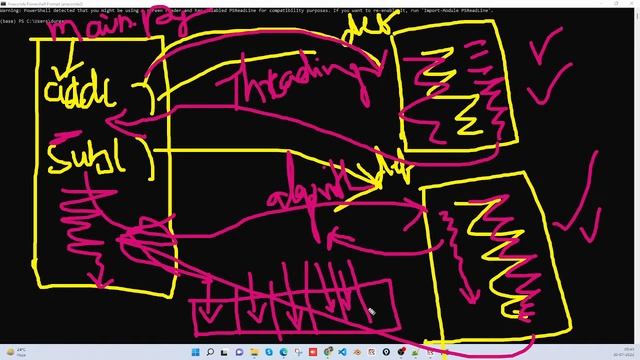 method order resolutionmro in python смотреть онлайн