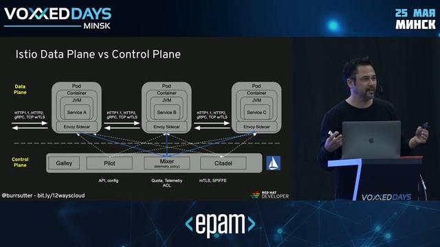 12 Ways of the Cloud Native Warrior. Burr Sutter, Red Hat смотреть онлайн