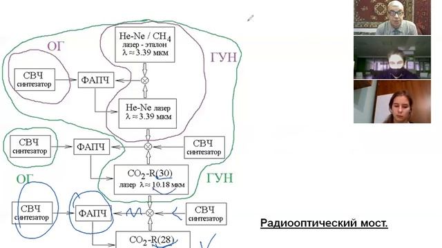 Krylov 2020 NonLinLasSpectr 12 смотреть онлайн