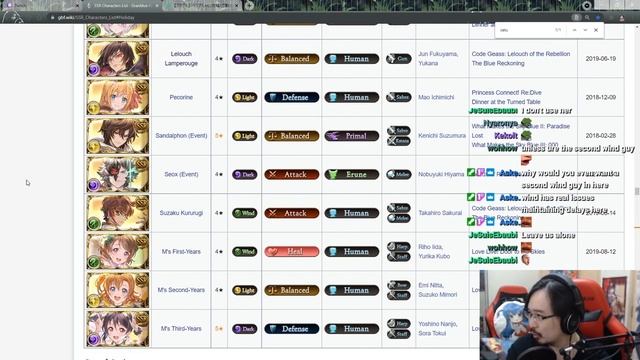 【Granblue Fantasy】The Fallen Angel Of Cunning/Belial Raid Week 1 Optimal Characters смотреть онлайн