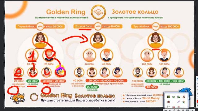 Площадка Golden Ring - Золотое кольцо . смотреть онлайн