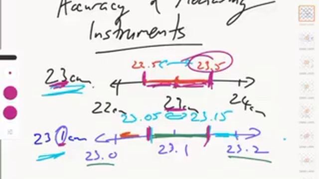 Accuracy of Measuring Instruments смотреть онлайн