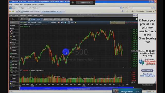 Начинающий Инвестор (16) - Азы технического анализа 1/2 смотреть онлайн