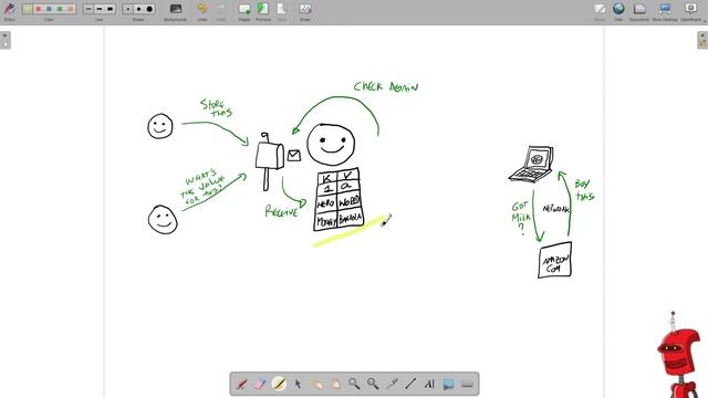 Elixir processes, or Biology-inspired software development смотреть онлайн