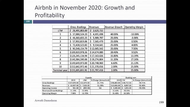 Session 12: Growth Rates and Terminal Value смотреть онлайн