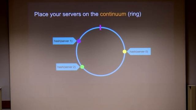PyConFR 2018 - Leveraging consistent hashing in your python applications - Alexys Jacob смотреть онлайн