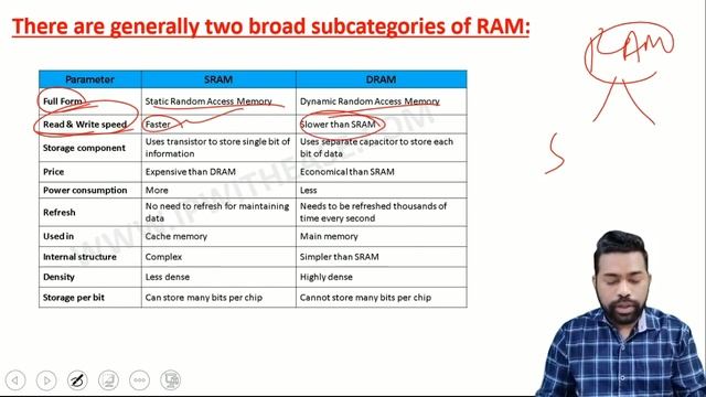 Computer Memory || Types Of Memory || OSSC CGL 1267 || By Sunil Sir смотреть онлайн