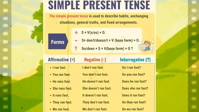 Simple Present Tense "Definition, Formula and Example"( English Language Teaching Project) смотреть онлайн