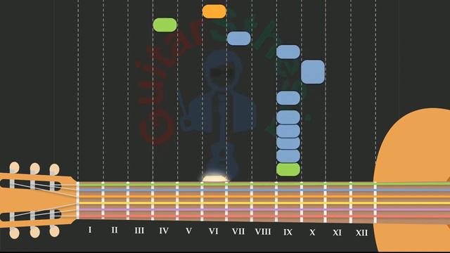 Maneskin - I WANNA BE YOUR SLAVE - Guitar tab tutorial chords Guitarsthesia смотреть онлайн