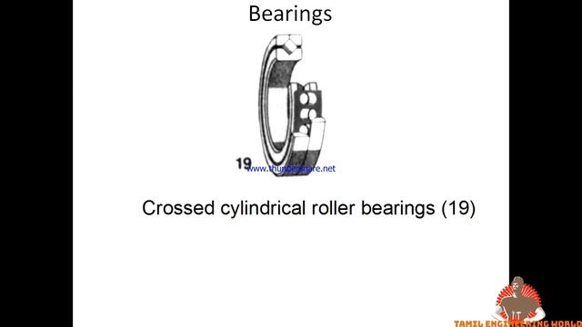 What is bearing | Types of bearings | fixed bearing | floating bearing | Bearing arrangements смотреть онлайн