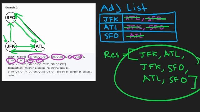 Reconstruct Itinerary - Leetcode 332 - Python смотреть онлайн
