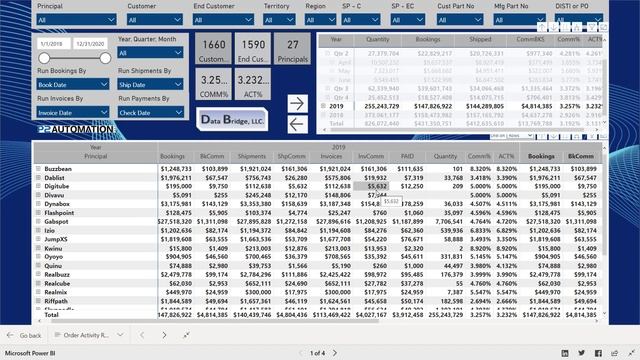 Business Intelligence for Sales Reps with Power BI смотреть онлайн