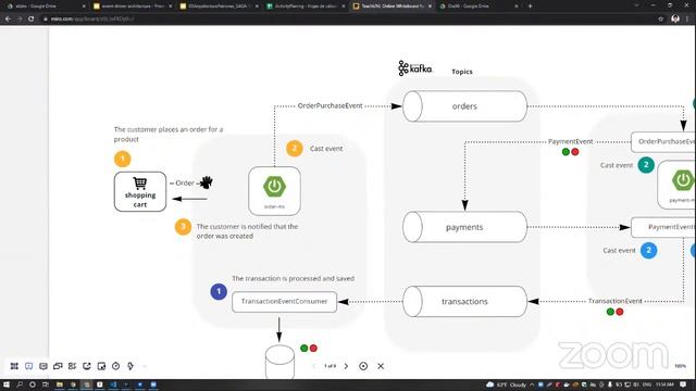 Patrones de Microservicios 2 (2PC | SAGA) смотреть онлайн