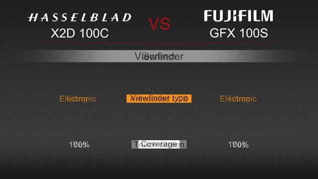 Hasselblad X2D 100C VS Fujifilm GFX 100S Camera Comparison смотреть онлайн