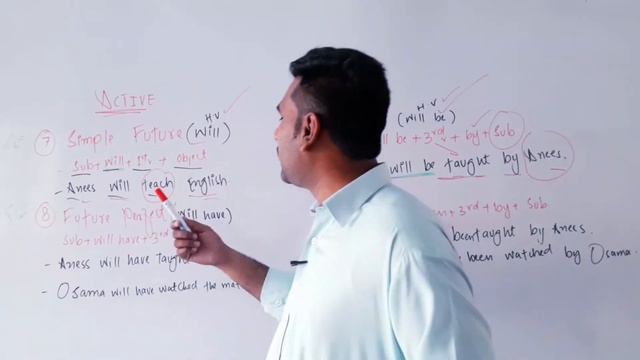 Passive Voice: Simple Future and Future Perfect in Hindi | Class 5th | GK ELT смотреть онлайн